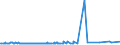 KN 29153600 /Exporte /Einheit = Preise (Euro/Tonne) /Partnerland: Niederlande /Meldeland: Europäische Union /29153600:Dinosebacetat (Iso)