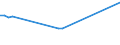 CN 29153600 /Exports /Unit = Prices (Euro/ton) /Partner: Denmark /Reporter: Eur27 /29153600:Dinoseb Acetate (Iso)