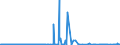 KN 29153600 /Exporte /Einheit = Preise (Euro/Tonne) /Partnerland: Intra-eur /Meldeland: Eur27_2020 /29153600:Dinosebacetat (Iso)