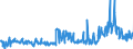 CN 29153900 /Exports /Unit = Prices (Euro/ton) /Partner: Belgium /Reporter: Eur27_2020 /29153900:Esters of Acetic Acid (Excl. Ethyl, Vinyl, N-butyl and Dinoseb (Iso) Acetates)