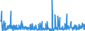 CN 29153900 /Exports /Unit = Prices (Euro/ton) /Partner: Slovakia /Reporter: Eur27_2020 /29153900:Esters of Acetic Acid (Excl. Ethyl, Vinyl, N-butyl and Dinoseb (Iso) Acetates)