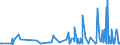 CN 29153900 /Exports /Unit = Prices (Euro/ton) /Partner: Armenia /Reporter: Eur27_2020 /29153900:Esters of Acetic Acid (Excl. Ethyl, Vinyl, N-butyl and Dinoseb (Iso) Acetates)