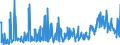 CN 29153900 /Exports /Unit = Prices (Euro/ton) /Partner: Croatia /Reporter: Eur27_2020 /29153900:Esters of Acetic Acid (Excl. Ethyl, Vinyl, N-butyl and Dinoseb (Iso) Acetates)