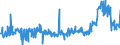 CN 29153900 /Exports /Unit = Prices (Euro/ton) /Partner: Serbia /Reporter: Eur27_2020 /29153900:Esters of Acetic Acid (Excl. Ethyl, Vinyl, N-butyl and Dinoseb (Iso) Acetates)