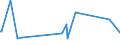 CN 29153900 /Exports /Unit = Prices (Euro/ton) /Partner: Libya /Reporter: Eur27_2020 /29153900:Esters of Acetic Acid (Excl. Ethyl, Vinyl, N-butyl and Dinoseb (Iso) Acetates)