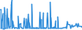 CN 29153900 /Exports /Unit = Prices (Euro/ton) /Partner: Nigeria /Reporter: Eur27_2020 /29153900:Esters of Acetic Acid (Excl. Ethyl, Vinyl, N-butyl and Dinoseb (Iso) Acetates)