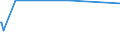 CN 29153900 /Exports /Unit = Prices (Euro/ton) /Partner: Ethiopia /Reporter: European Union /29153900:Esters of Acetic Acid (Excl. Ethyl, Vinyl, N-butyl and Dinoseb (Iso) Acetates)