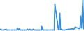 CN 29153900 /Exports /Unit = Prices (Euro/ton) /Partner: Tanzania /Reporter: Eur27_2020 /29153900:Esters of Acetic Acid (Excl. Ethyl, Vinyl, N-butyl and Dinoseb (Iso) Acetates)