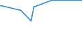 CN 29153900 /Exports /Unit = Prices (Euro/ton) /Partner: Mauritius /Reporter: Eur27_2020 /29153900:Esters of Acetic Acid (Excl. Ethyl, Vinyl, N-butyl and Dinoseb (Iso) Acetates)