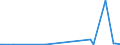 CN 29153900 /Exports /Unit = Prices (Euro/ton) /Partner: Zimbabwe /Reporter: Eur27_2020 /29153900:Esters of Acetic Acid (Excl. Ethyl, Vinyl, N-butyl and Dinoseb (Iso) Acetates)