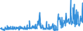 CN 29153900 /Exports /Unit = Prices (Euro/ton) /Partner: South Africa /Reporter: Eur27_2020 /29153900:Esters of Acetic Acid (Excl. Ethyl, Vinyl, N-butyl and Dinoseb (Iso) Acetates)