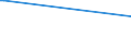 CN 29153900 /Exports /Unit = Prices (Euro/ton) /Partner: Botswana /Reporter: Eur27_2020 /29153900:Esters of Acetic Acid (Excl. Ethyl, Vinyl, N-butyl and Dinoseb (Iso) Acetates)