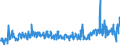 CN 29153900 /Exports /Unit = Prices (Euro/ton) /Partner: Usa /Reporter: Eur27_2020 /29153900:Esters of Acetic Acid (Excl. Ethyl, Vinyl, N-butyl and Dinoseb (Iso) Acetates)