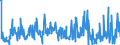 CN 29153900 /Exports /Unit = Prices (Euro/ton) /Partner: Mexico /Reporter: Eur27_2020 /29153900:Esters of Acetic Acid (Excl. Ethyl, Vinyl, N-butyl and Dinoseb (Iso) Acetates)