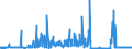 CN 29154000 /Exports /Unit = Prices (Euro/ton) /Partner: Germany /Reporter: Eur27_2020 /29154000:Mono- di- or Trichloroacetic Acids, Their Salts and Esters