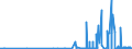 CN 29154000 /Exports /Unit = Prices (Euro/ton) /Partner: Luxembourg /Reporter: Eur27_2020 /29154000:Mono- di- or Trichloroacetic Acids, Their Salts and Esters