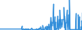 CN 29154000 /Exports /Unit = Prices (Euro/ton) /Partner: Norway /Reporter: Eur27_2020 /29154000:Mono- di- or Trichloroacetic Acids, Their Salts and Esters