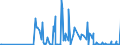 CN 29154000 /Exports /Unit = Prices (Euro/ton) /Partner: Estonia /Reporter: Eur27_2020 /29154000:Mono- di- or Trichloroacetic Acids, Their Salts and Esters