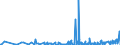 CN 29154000 /Exports /Unit = Prices (Euro/ton) /Partner: Belarus /Reporter: Eur27_2020 /29154000:Mono- di- or Trichloroacetic Acids, Their Salts and Esters