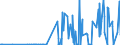 CN 29154000 /Exports /Unit = Prices (Euro/ton) /Partner: Bosnia-herz. /Reporter: Eur27_2020 /29154000:Mono- di- or Trichloroacetic Acids, Their Salts and Esters