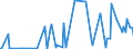 CN 29154000 /Exports /Unit = Prices (Euro/ton) /Partner: For.jrep.mac /Reporter: Eur27_2020 /29154000:Mono- di- or Trichloroacetic Acids, Their Salts and Esters