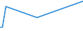 CN 29154000 /Exports /Unit = Prices (Euro/ton) /Partner: Montenegro /Reporter: Eur27_2020 /29154000:Mono- di- or Trichloroacetic Acids, Their Salts and Esters