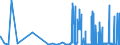 CN 29154000 /Exports /Unit = Prices (Euro/ton) /Partner: Egypt /Reporter: Eur27_2020 /29154000:Mono- di- or Trichloroacetic Acids, Their Salts and Esters