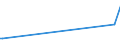 CN 29154000 /Exports /Unit = Prices (Euro/ton) /Partner: Sudan /Reporter: Eur27_2020 /29154000:Mono- di- or Trichloroacetic Acids, Their Salts and Esters