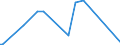 CN 29154000 /Exports /Unit = Prices (Euro/ton) /Partner: Angola /Reporter: Eur27_2020 /29154000:Mono- di- or Trichloroacetic Acids, Their Salts and Esters