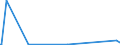 CN 29154000 /Exports /Unit = Prices (Euro/ton) /Partner: Mozambique /Reporter: Eur27_2020 /29154000:Mono- di- or Trichloroacetic Acids, Their Salts and Esters