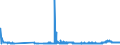 CN 29154000 /Exports /Unit = Prices (Euro/ton) /Partner: Mexico /Reporter: Eur27_2020 /29154000:Mono- di- or Trichloroacetic Acids, Their Salts and Esters