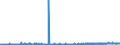 CN 29155000 /Exports /Unit = Prices (Euro/ton) /Partner: Portugal /Reporter: Eur27_2020 /29155000:Propionic Acid, its Salts and Esters
