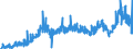 CN 29155000 /Exports /Unit = Prices (Euro/ton) /Partner: Spain /Reporter: Eur27_2020 /29155000:Propionic Acid, its Salts and Esters