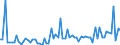 CN 29155000 /Exports /Unit = Prices (Euro/ton) /Partner: United Kingdom(Northern Ireland) /Reporter: Eur27_2020 /29155000:Propionic Acid, its Salts and Esters