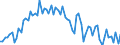 CN 29155000 /Exports /Unit = Prices (Euro/ton) /Partner: United Kingdom(Excluding Northern Ireland) /Reporter: Eur27_2020 /29155000:Propionic Acid, its Salts and Esters