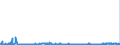 CN 29155000 /Exports /Unit = Prices (Euro/ton) /Partner: Belgium /Reporter: Eur27_2020 /29155000:Propionic Acid, its Salts and Esters