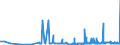 CN 29155000 /Exports /Unit = Prices (Euro/ton) /Partner: Luxembourg /Reporter: Eur27_2020 /29155000:Propionic Acid, its Salts and Esters