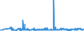 CN 29155000 /Exports /Unit = Prices (Euro/ton) /Partner: Sweden /Reporter: Eur27_2020 /29155000:Propionic Acid, its Salts and Esters