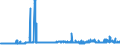 CN 29155000 /Exports /Unit = Prices (Euro/ton) /Partner: Finland /Reporter: Eur27_2020 /29155000:Propionic Acid, its Salts and Esters