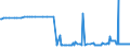 CN 29155000 /Exports /Unit = Prices (Euro/ton) /Partner: Liechtenstein /Reporter: Eur27_2020 /29155000:Propionic Acid, its Salts and Esters