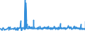 CN 29155000 /Exports /Unit = Prices (Euro/ton) /Partner: Austria /Reporter: Eur27_2020 /29155000:Propionic Acid, its Salts and Esters