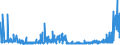 CN 29155000 /Exports /Unit = Prices (Euro/ton) /Partner: Switzerland /Reporter: Eur27_2020 /29155000:Propionic Acid, its Salts and Esters