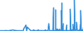 CN 29155000 /Exports /Unit = Prices (Euro/ton) /Partner: Malta /Reporter: Eur27_2020 /29155000:Propionic Acid, its Salts and Esters