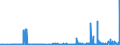 CN 29155000 /Exports /Unit = Prices (Euro/ton) /Partner: Latvia /Reporter: Eur27_2020 /29155000:Propionic Acid, its Salts and Esters