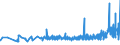 CN 29155000 /Exports /Unit = Prices (Euro/ton) /Partner: Lithuania /Reporter: Eur27_2020 /29155000:Propionic Acid, its Salts and Esters