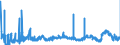 CN 29155000 /Exports /Unit = Prices (Euro/ton) /Partner: Poland /Reporter: Eur27_2020 /29155000:Propionic Acid, its Salts and Esters