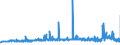 CN 29155000 /Exports /Unit = Prices (Euro/ton) /Partner: Czech Rep. /Reporter: Eur27_2020 /29155000:Propionic Acid, its Salts and Esters