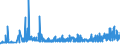 CN 29155000 /Exports /Unit = Prices (Euro/ton) /Partner: Slovakia /Reporter: Eur27_2020 /29155000:Propionic Acid, its Salts and Esters