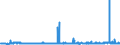 CN 29155000 /Exports /Unit = Prices (Euro/ton) /Partner: Hungary /Reporter: Eur27_2020 /29155000:Propionic Acid, its Salts and Esters