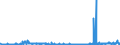 CN 29155000 /Exports /Unit = Prices (Euro/ton) /Partner: Bulgaria /Reporter: Eur27_2020 /29155000:Propionic Acid, its Salts and Esters